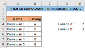 Cara Menghitung Jumlah Karyawan Dengan Kriteria Nama Cabang Dalam Excel